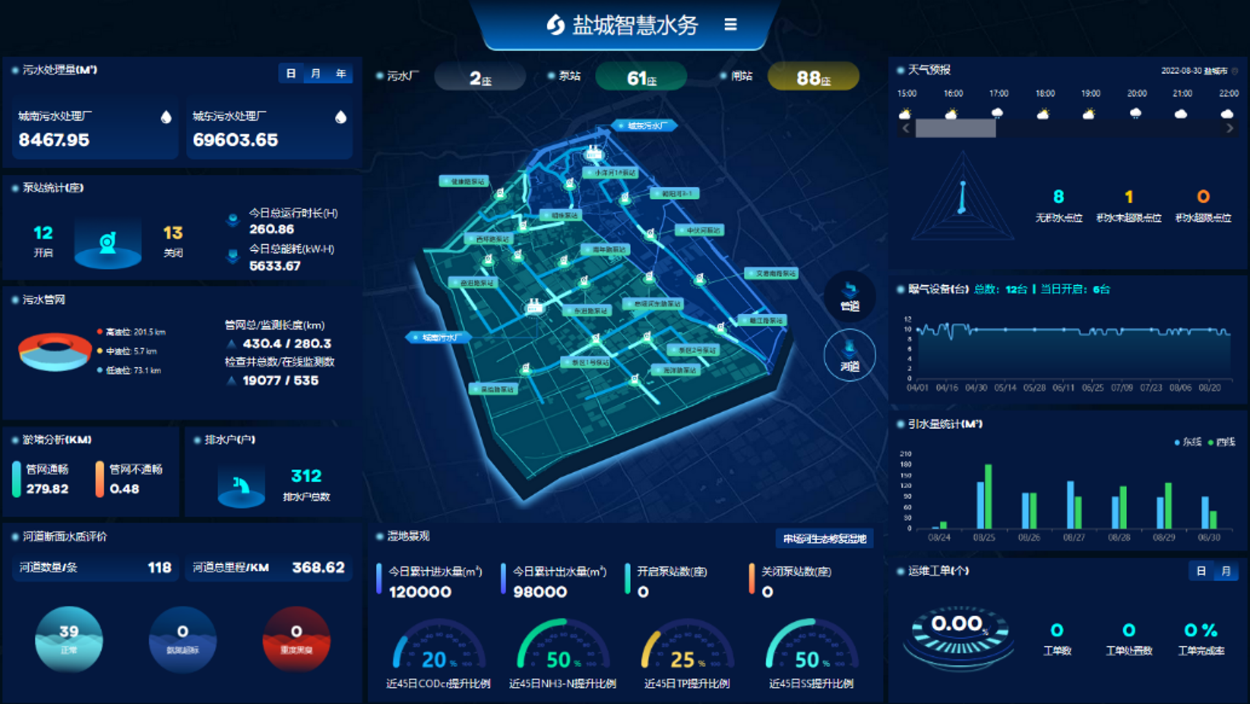 水库无线监控 水库水位、降雨量、视频监控 - 亚博全站APP登录官网 物联 - yabo亚搏手机版app苹果手机